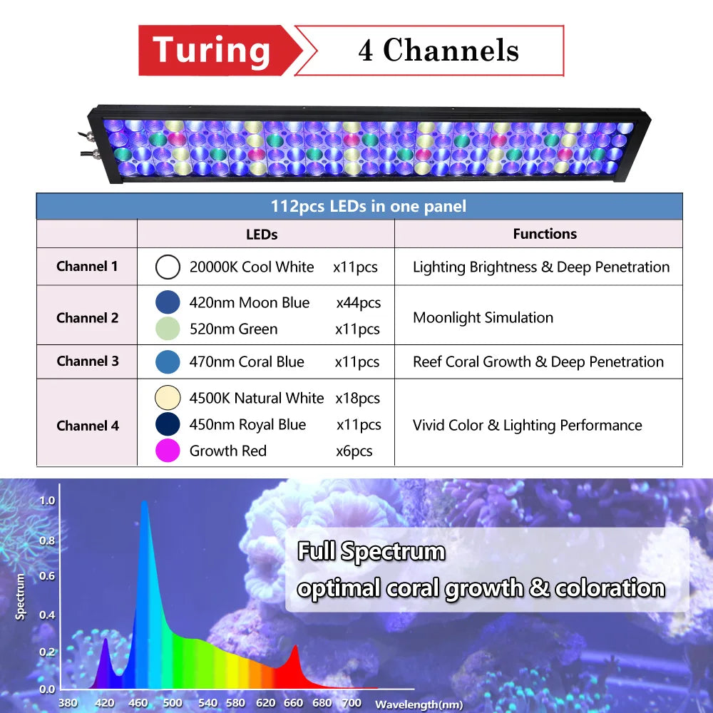 PopBloom-Marine Aquarium Full Spectrum LED Lamp,Saltwater Aquarium Light,Reef Grow Fish Tank Lamp,Reef Coral,LPS,SPS,320-400cm - Love Your Pet Life