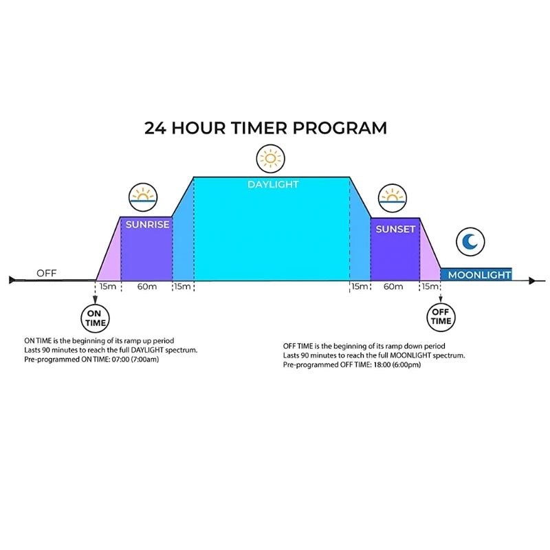 24 Hour Programmable Digital Timer ON/Off Program LCD Display Mini Indoor for Seasonal Light Lamp Heater Aquarium - Love Your Pet Life