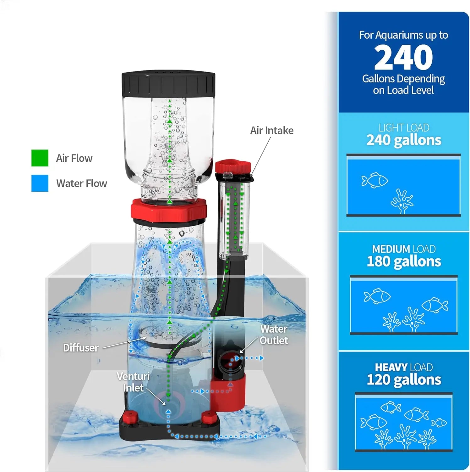 Aquatic Life Macro Aqua KP-60 DC Protein Skimmer for Saltwater Aquariums Fish Tank Sump Placement, Variable Speed - Love Your Pet Life